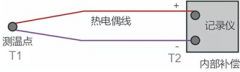 横河大学资深专家7月7日开讲：横河记录仪实用温度测量原理及技巧！