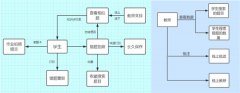 数字教育创新性产品——AOC班脑全球首发，打造自主学习管理平台