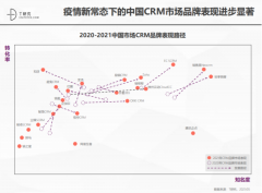 2021中国CRM数字化实践报告发布，销帮帮如何实力破圈晋升第一梯队？