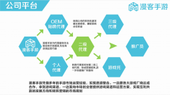 漫客手游为手游推广手游代理行业打造专业化服务体系