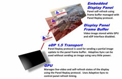 视频电子标准协会（VESA）发布嵌入式 DisplayPort 标准1.5版