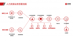 央视点赞e签宝，电子签名助力数字战疫