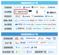 360亿方云入选艾瑞咨询行业报告，跻身企业网盘行业头部厂商