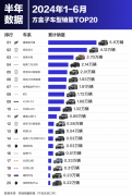 捷途旅行者销量火爆异常，越野性能引领潮流！