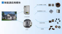 磁环电感在光伏逆变器滤波电路中的应用与选型分析