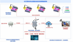 植物生长调控灯哪家好？—浙江长芯光电-专注研发多年