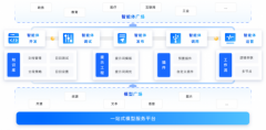 移动模型服务平台MoMA可以做什么?移动云正打通模型到业务的最后一公里