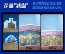 小基数减脂大坑！体重降了却松垮显老？海峡这套精雕方案救爆体态